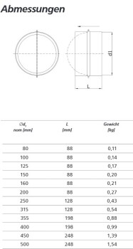 Rückschlagklappe Ø250 mm für Lüftungsrohr