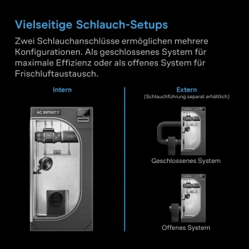 AC Infinity Hydrone 5 Luftentfeuchter mit 10-stufiger Regelung