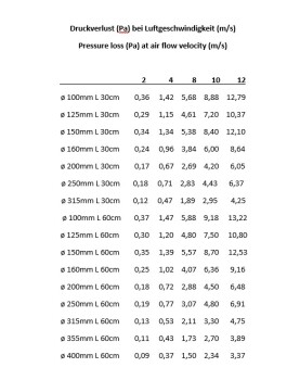 Rohrschalldämpfer ø 100mm Länge 30cm