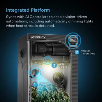 AC Infinity SPECTRON 3 – AI 4K Grow-Kamera mit Nachtsicht