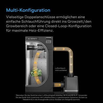 AC Infinity THERMOFORGE S7 1000 W – Smartes Heizgerät für Growboxen