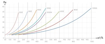 CarbonActive Aktivkohlefilter 200 m³/h - 1000 m³/h
