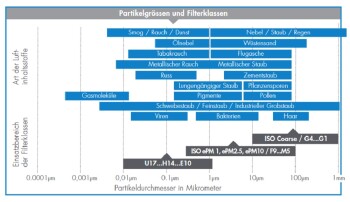 Ersatzvliese für Aktivkohlefilter CarbonActive 200 -...
