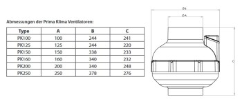Rohrventilator PrimaKlima 1-Stufe 280 m³/h - 1450 m³/h
