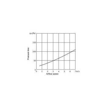 Zuluftfilter eckig mit Grobstaubfilter ø100mm - ø200mm