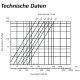 Filtereinsatz für runde Zuluftfilter Ø100mm - Ø200mm