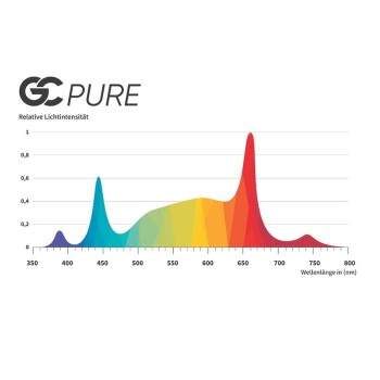 Greenception GC-Pure 60W Vollspektrum LED Growlampe