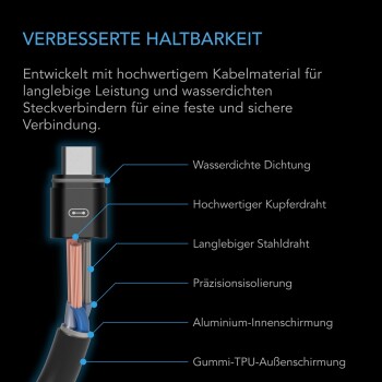 AC Infinity UIS Verlängerungskabel Controller AI+, Controller 69 Pro und Pro+ (M-M), 3 m