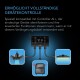 AC Infinity UIS Verlängerungskabel Controller AI+, Controller 69 Pro und Pro+ (M-M), 3 m